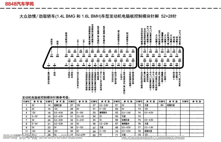 大众劲情和劲取（1.4L和1.6L）发动机电脑板针脚52+28针